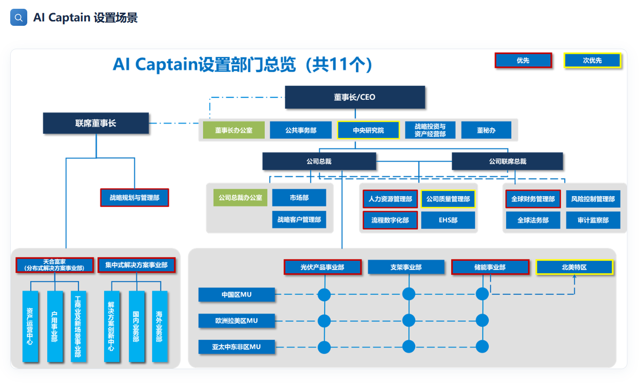 AI Captain 设置部门总览（共 11 个）